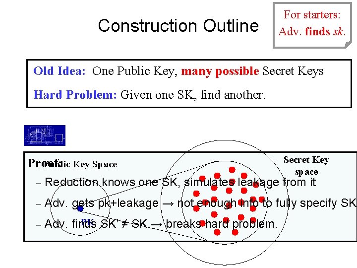 Construction Outline Adv. breaks For starters: Adv. finds sk. cpa-security Old Idea: One Public
