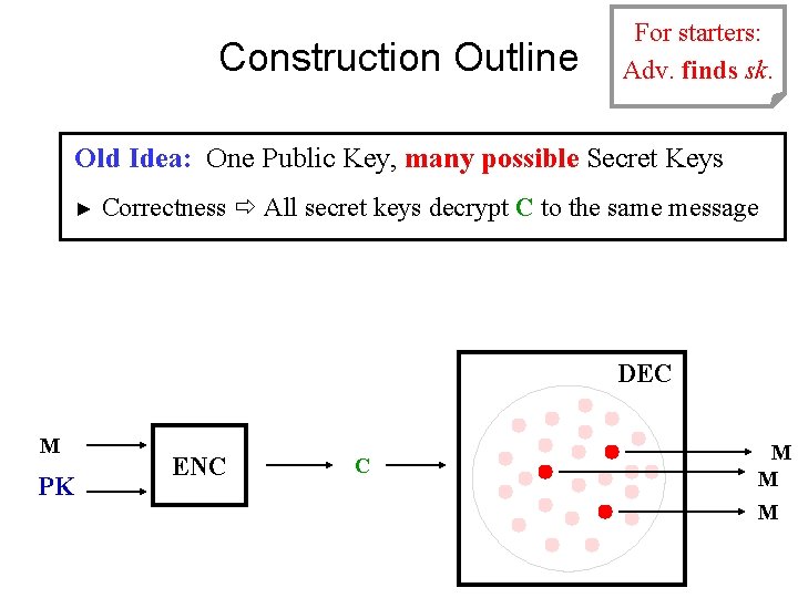 Construction Outline Adv. breaks For starters: Adv. finds sk. cpa-security Old Idea: One Public