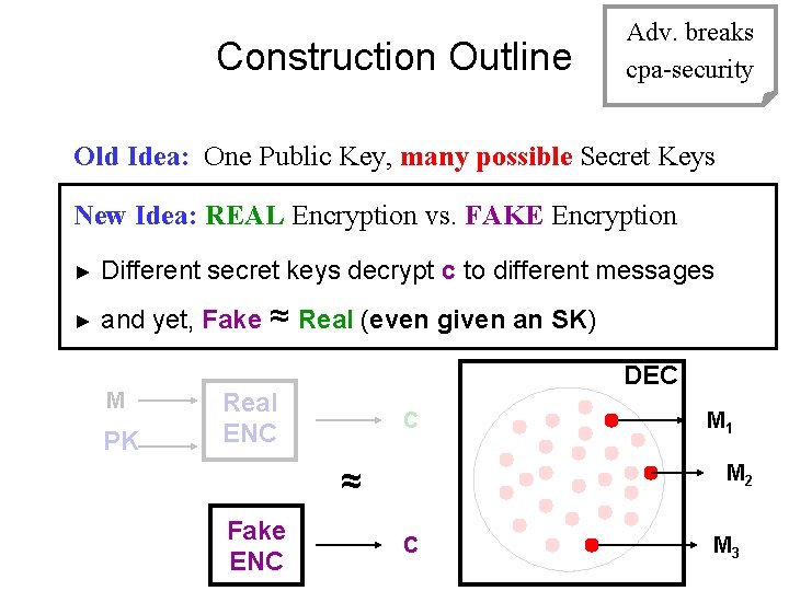 Construction Outline Adv. breaks cpa-security Old Idea: One Public Key, many possible Secret Keys