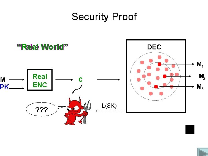 Security Proof “Fake “Real World” DEC M 1 M PK Fake Real ENC ?