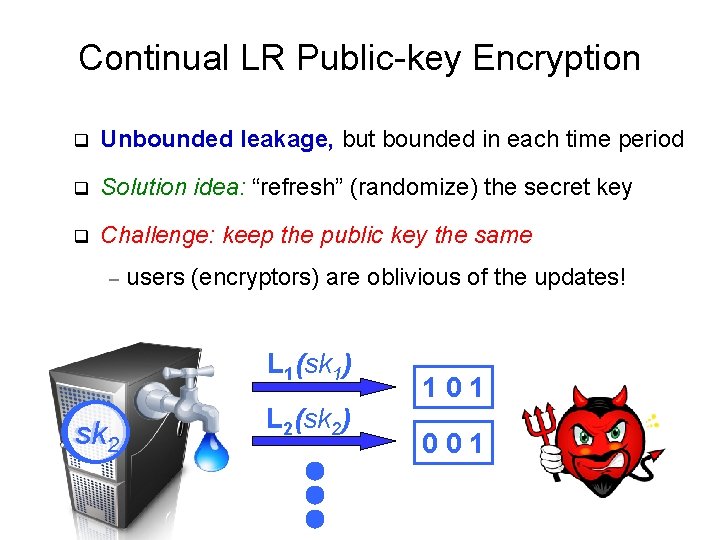 Continual LR Public-key Encryption q Unbounded leakage, but bounded in each time period q