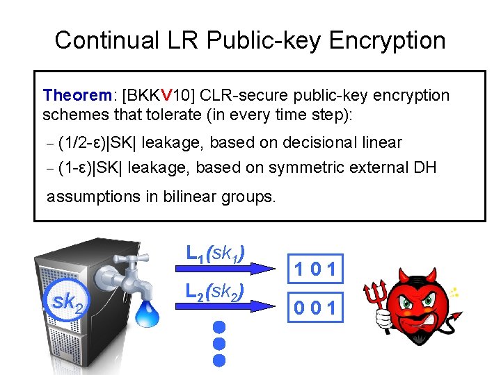 Continual LR Public-key Encryption Theorem: [BKKV 10] CLR-secure public-key encryption schemes that tolerate (in