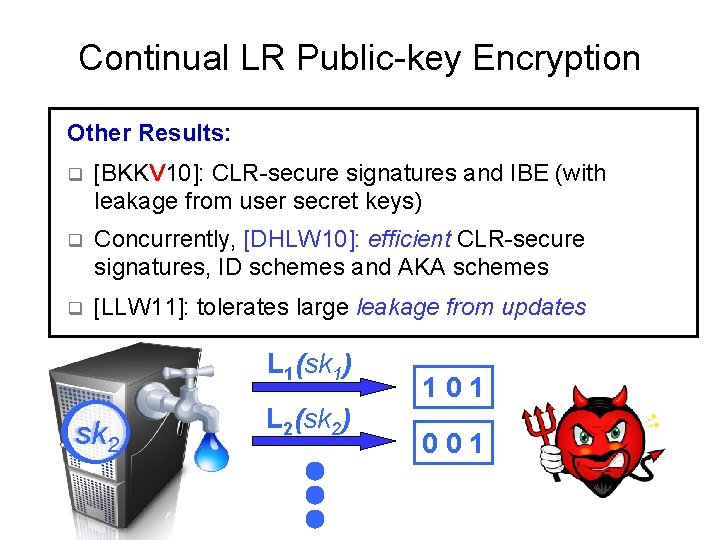 Continual LR Public-key Encryption Other Results: q [BKKV 10]: CLR-secure signatures and IBE (with