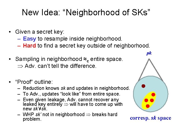 New Idea: “Neighborhood of SKs” • Given a secret key: – Easy to resample