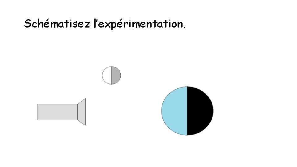 Schématisez l’expérimentation. 