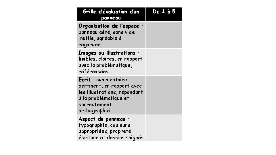 Grille d’évaluation d’un panneau Organisation de l’espace : panneau aéré, sans vide inutile, agréable