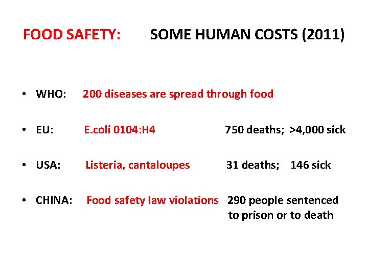 FOOD SAFETY: SOME HUMAN COSTS (2011) • WHO: 200 diseases are spread through food