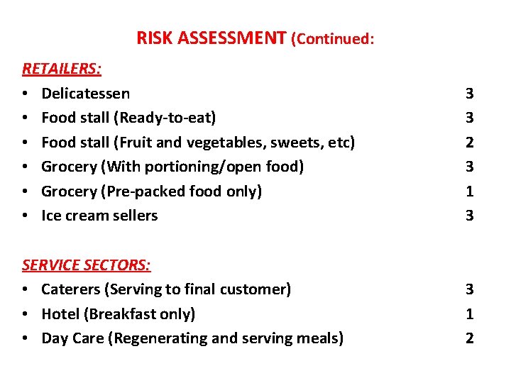 RISK ASSESSMENT (Continued: RETAILERS: • Delicatessen • Food stall (Ready-to-eat) • Food stall (Fruit