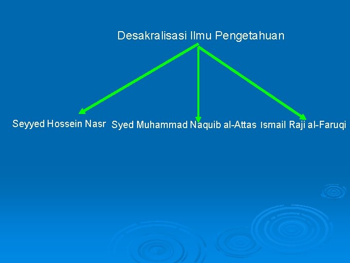 Desakralisasi Ilmu Pengetahuan Seyyed Hossein Nasr Syed Muhammad Naquib al-Attas Ismail Raji al-Faruqi 