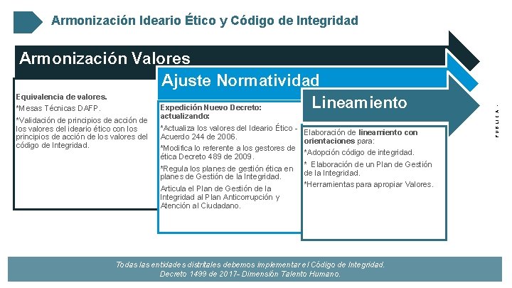 Todas las entidades distritales debemos implementar el Código de Integridad. Decreto 1499 de 2017