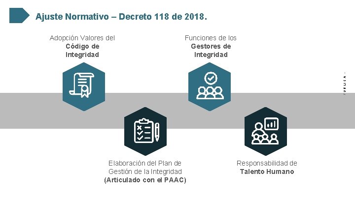 Ajuste Normativo – Decreto 118 de 2018. Funciones de los Gestores de Integridad -