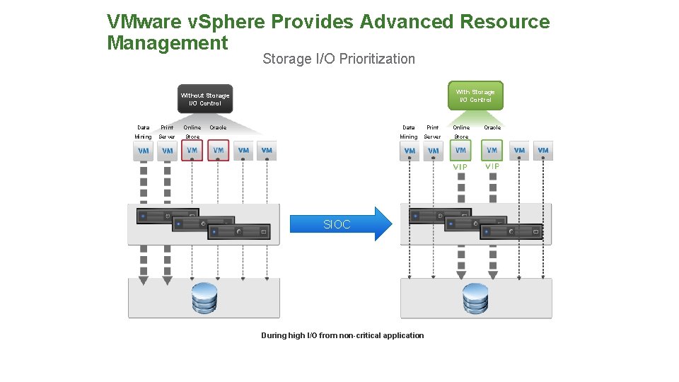 VMware v. Sphere Provides Advanced Resource Management Storage I/O Prioritization With Storage I/O Control