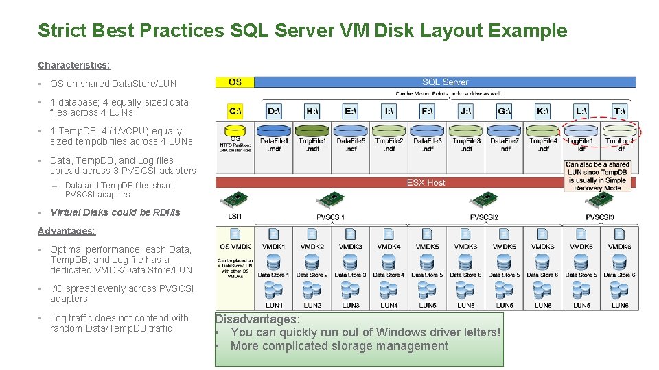 Strict Best Practices SQL Server VM Disk Layout Example Characteristics: • OS on shared