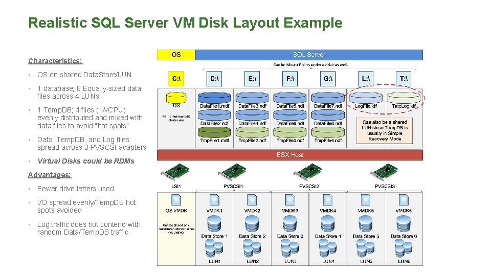Realistic SQL Server VM Disk Layout Example Characteristics: • OS on shared Data. Store/LUN
