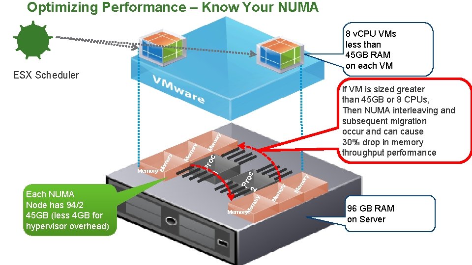 Optimizing Performance – Know Your NUMA 8 v. CPU VMs less than 45 GB