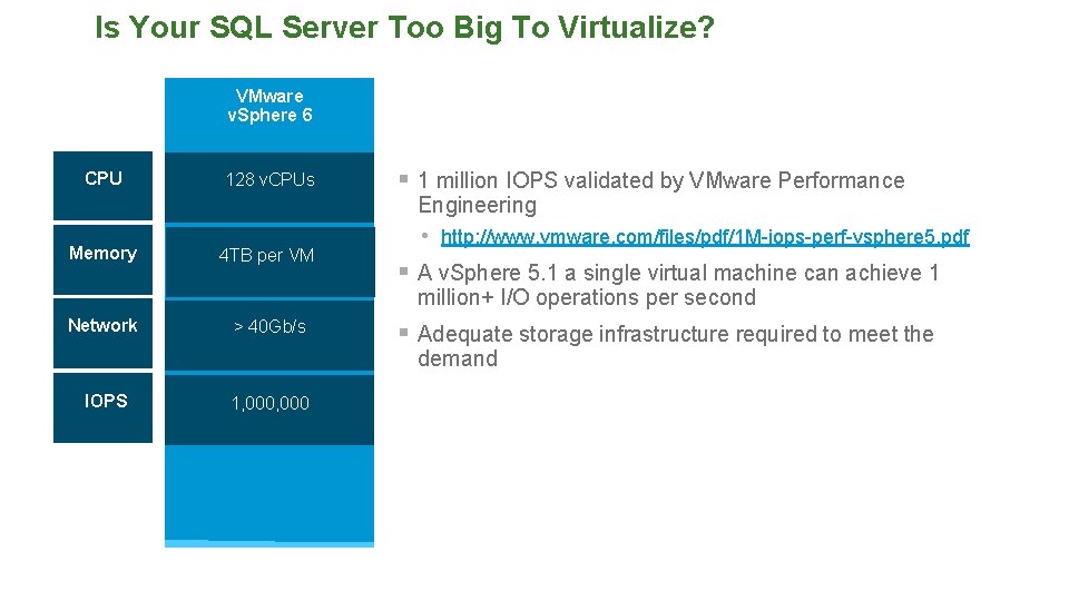 Is Your SQL Server Too Big To Virtualize? VMware v. Sphere 6 CPU Memory