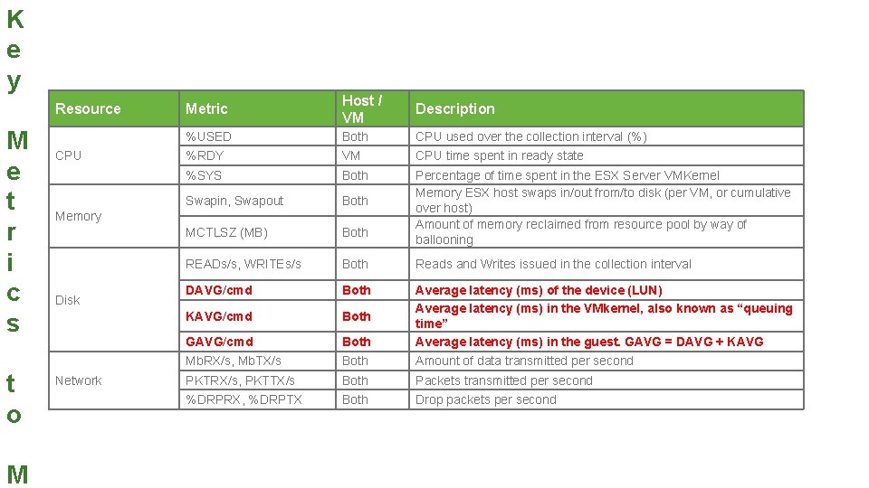 K e y Resource M e t r i c s t o M