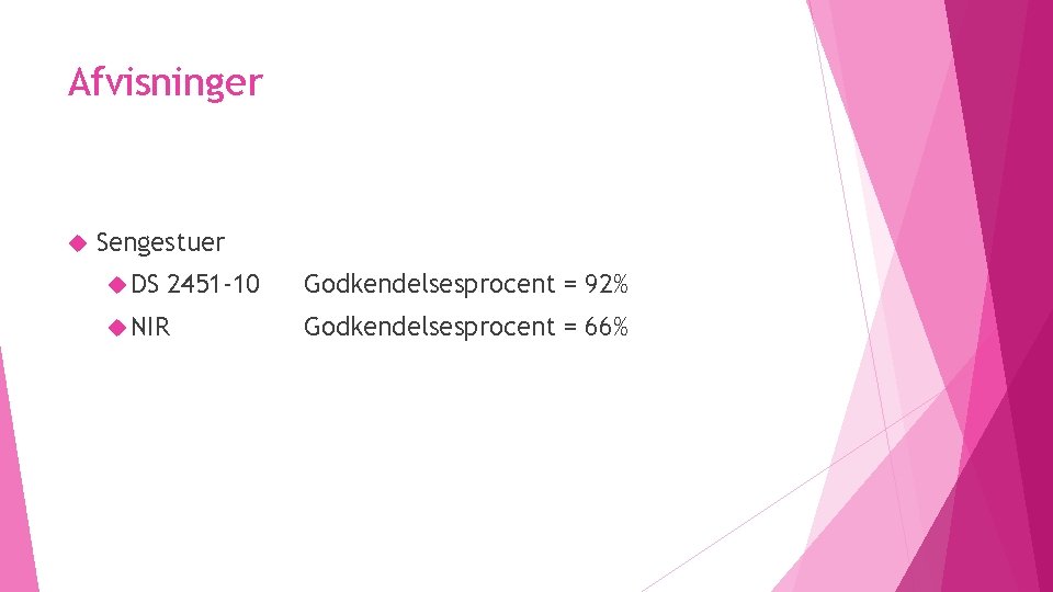 Afvisninger Sengestuer DS 2451 -10 NIR Godkendelsesprocent = 92% Godkendelsesprocent = 66% 