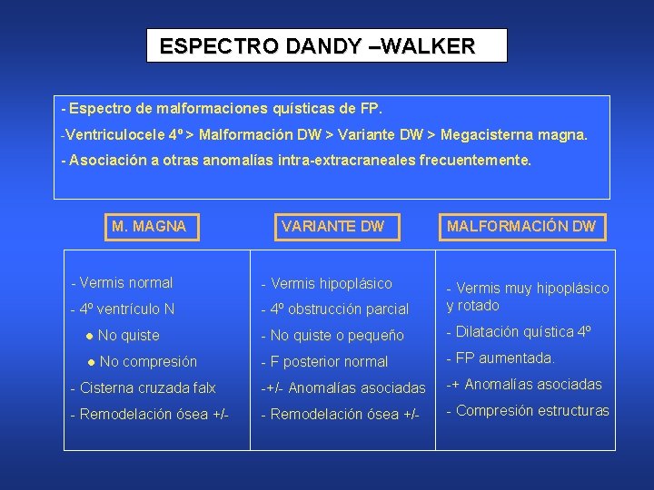 ESPECTRO DANDY –WALKER - Espectro de malformaciones quísticas de FP. -Ventriculocele 4º > Malformación