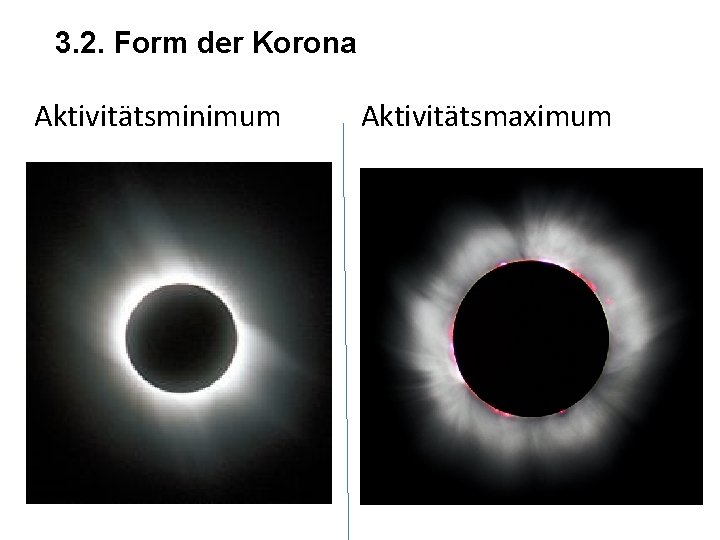 3. 2. Form der Korona Aktivitätsminimum Aktivitätsmaximum 