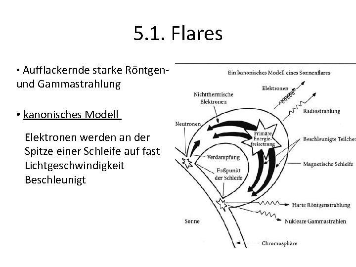 5. 1. Flares • Aufflackernde starke Röntgen- und Gammastrahlung • kanonisches Modell Elektronen werden