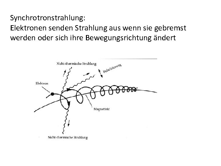 Synchrotronstrahlung: Elektronen senden Strahlung aus wenn sie gebremst werden oder sich ihre Bewegungsrichtung ändert