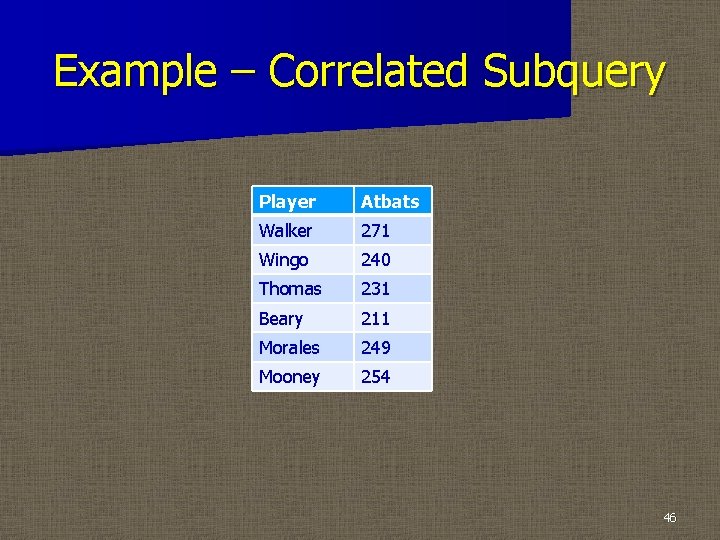 Example – Correlated Subquery Player Atbats Walker 271 Wingo 240 Thomas 231 Beary 211