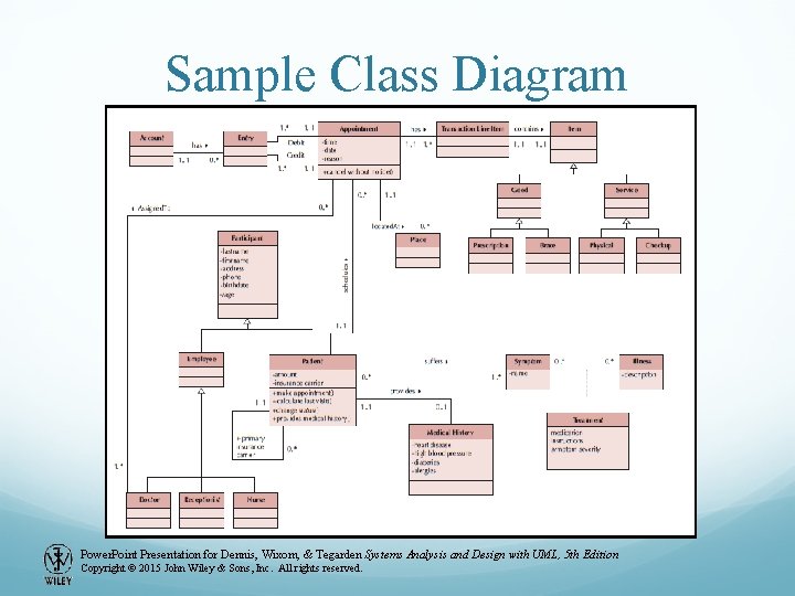 Sample Class Diagram Power. Point Presentation for Dennis, Wixom, & Tegarden Systems Analysis and Sample Class Diagram Power. Point Presentation for Dennis, Wixom, & Tegarden Systems Analysis and