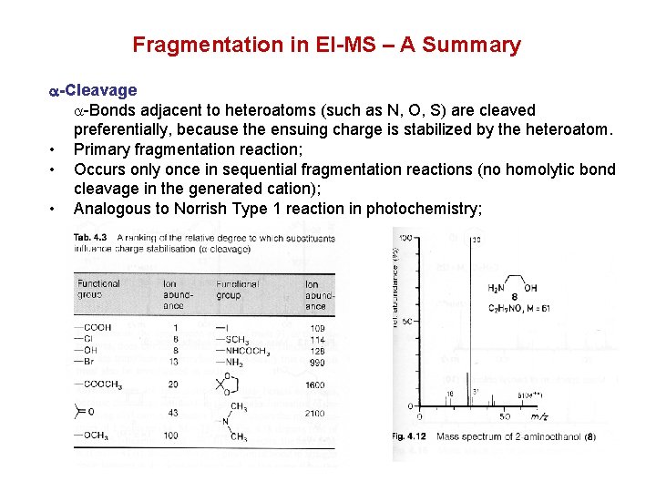 Fragmentation in EI-MS – A Summary a-Cleavage a-Bonds adjacent to heteroatoms (such as N,