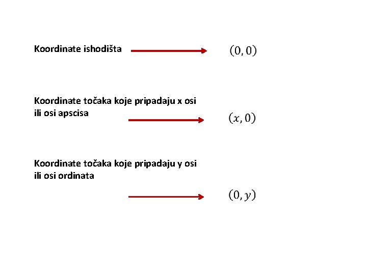 Koordinate ishodišta Koordinate točaka koje pripadaju x osi ili osi apscisa Koordinate točaka koje