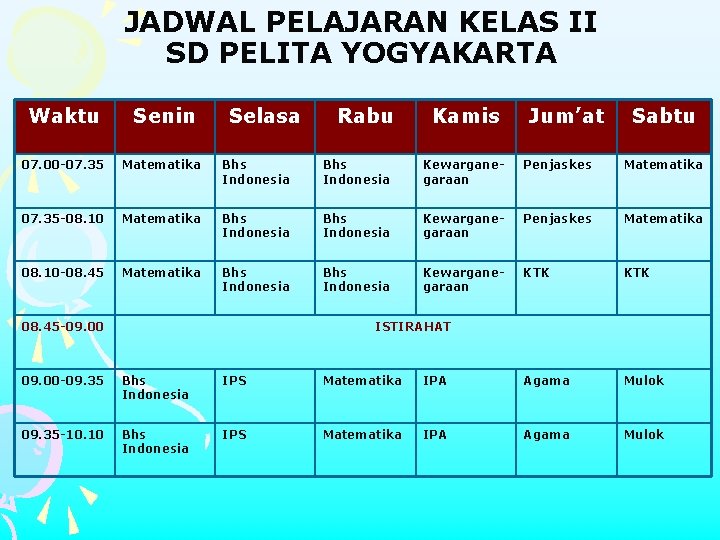 JADWAL PELAJARAN KELAS II SD PELITA YOGYAKARTA Waktu Senin Selasa 07. 00 -07. 35