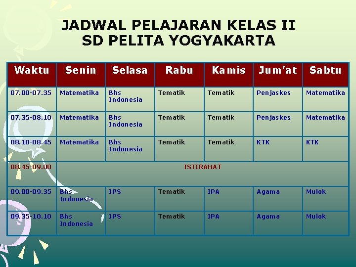 JADWAL PELAJARAN KELAS II SD PELITA YOGYAKARTA Waktu Senin Selasa 07. 00 -07. 35