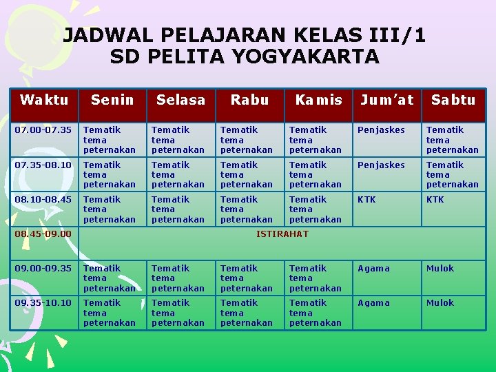 JADWAL PELAJARAN KELAS III/1 SD PELITA YOGYAKARTA Waktu Senin Selasa 07. 00 -07. 35