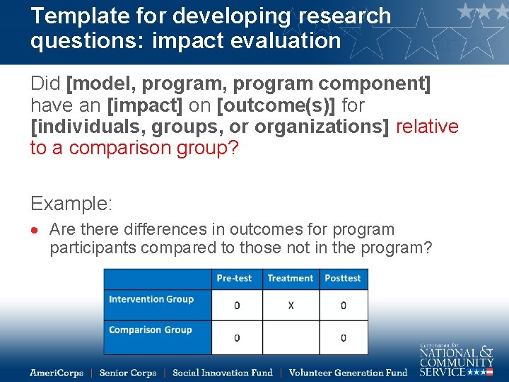 Template for developing research questions: impact evaluation Did [model, program component] have an [impact]