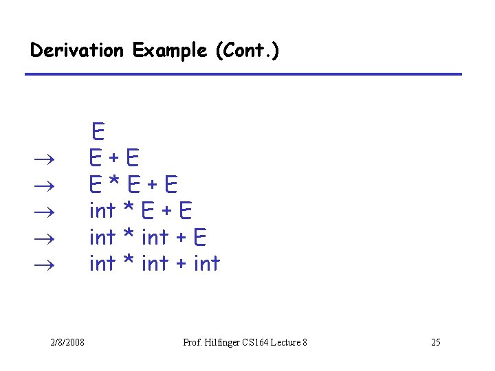 Derivation Example (Cont. ) 2/8/2008 E E+E E*E+E int * E + E int