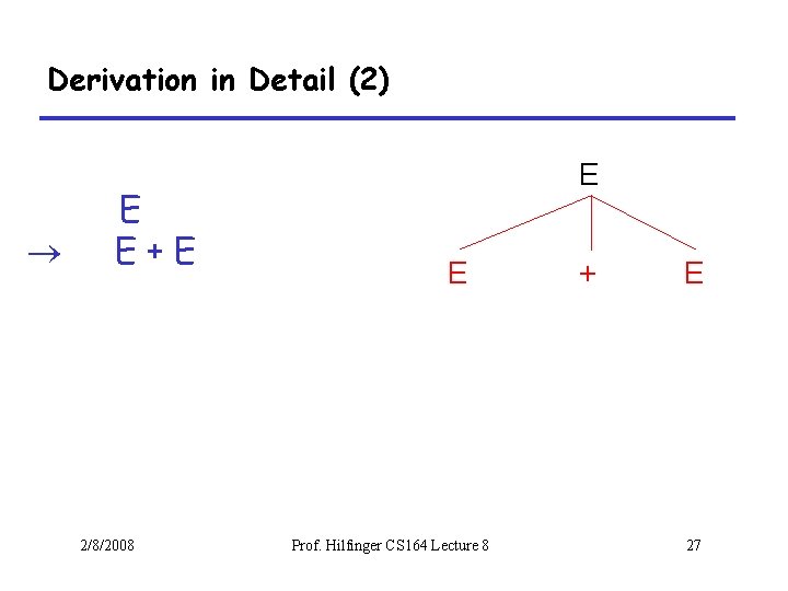 Derivation in Detail (2) E E+E 2/8/2008 E E Prof. Hilfinger CS 164 Lecture