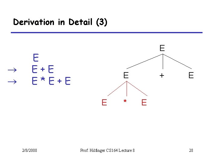 Derivation in Detail (3) E E E+E E*E+E E E 2/8/2008 * Prof. Hilfinger