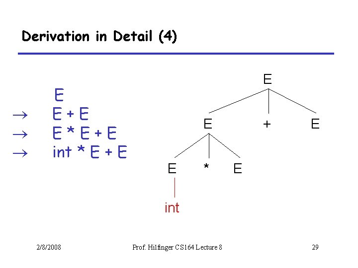 Derivation in Detail (4) E E+E E*E+E int * E + E E *