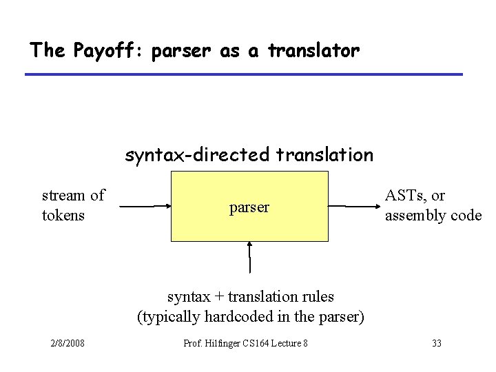 The Payoff: parser as a translator syntax-directed translation stream of tokens parser ASTs, or