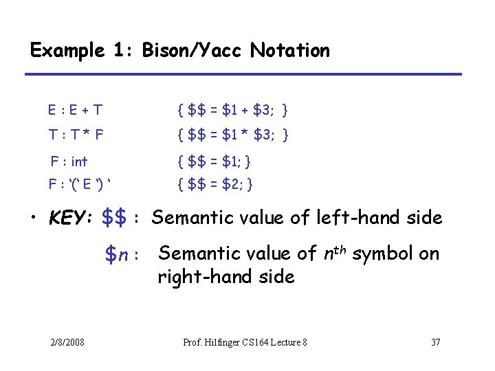 Example 1: Bison/Yacc Notation E: E+T { $$ = $1 + $3; } T: