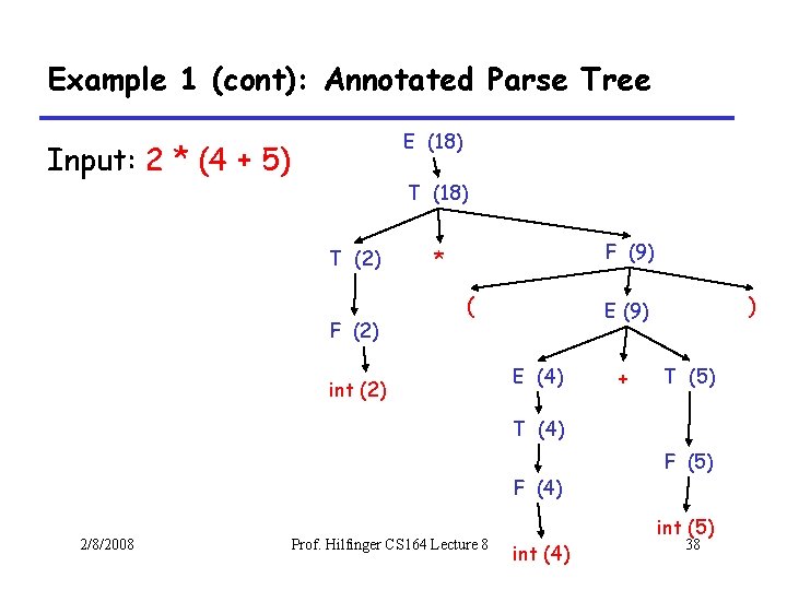 Example 1 (cont): Annotated Parse Tree E (18) Input: 2 * (4 + 5)