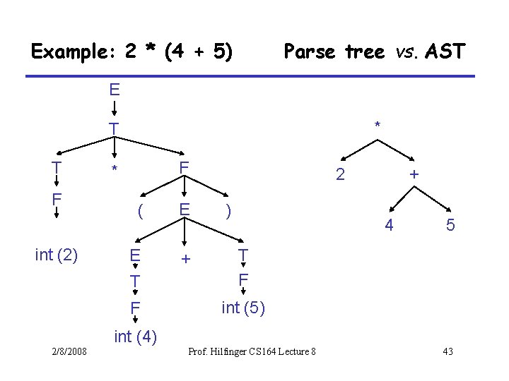 Example: 2 * (4 + 5) Parse tree vs. AST E * T T