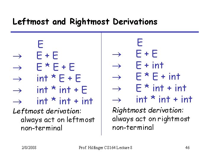 Leftmost and Rightmost Derivations E E+E E*E+E int * E + E int *