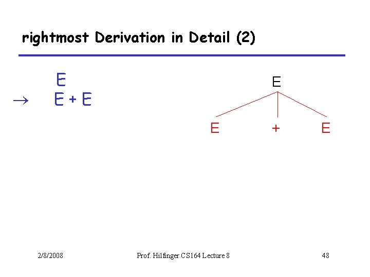 rightmost Derivation in Detail (2) E E+E E E 2/8/2008 Prof. Hilfinger CS 164