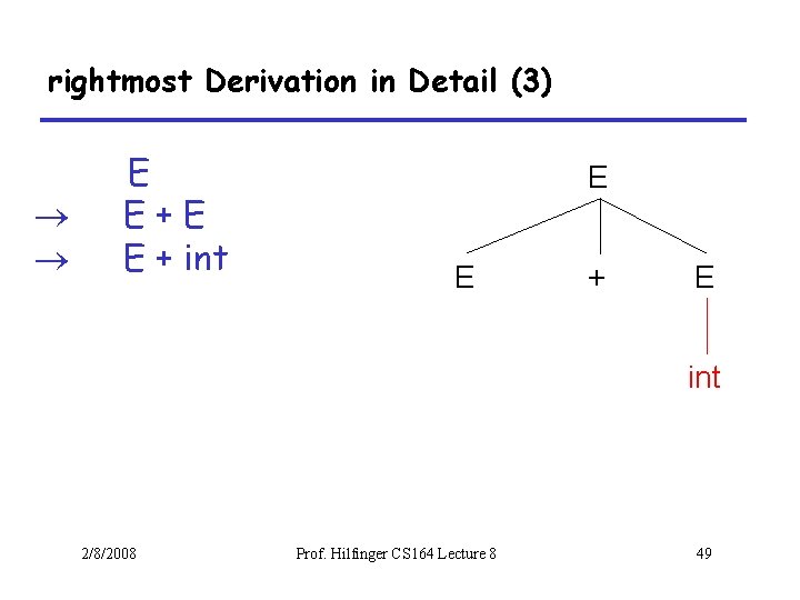 rightmost Derivation in Detail (3) E E+E E + int E E + E