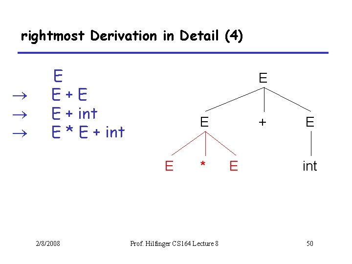 rightmost Derivation in Detail (4) E E+E E + int E * E +