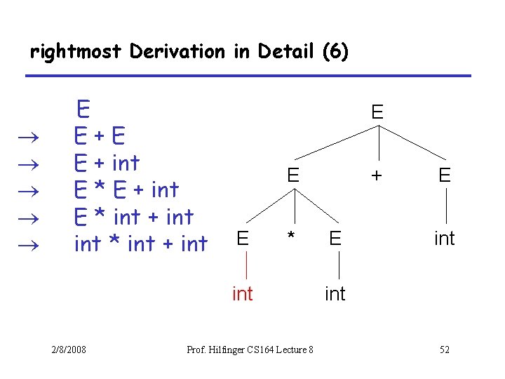 rightmost Derivation in Detail (6) E E+E E + int E * int +