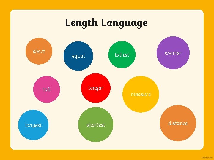 Short Measure Learning Aim Objective To measure and compare the