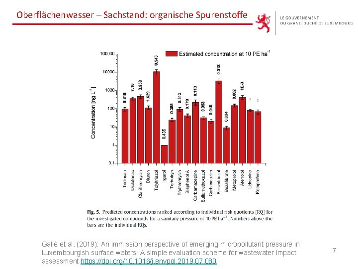 Oberflächenwasser – Sachstand: organische Spurenstoffe Gallé et al. (2019): An immission perspective of emerging