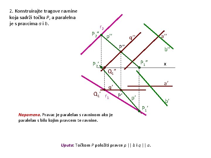 2. Konstruirajte tragove ravnine koja sadrži točku P, a paralelna je s pravcima a